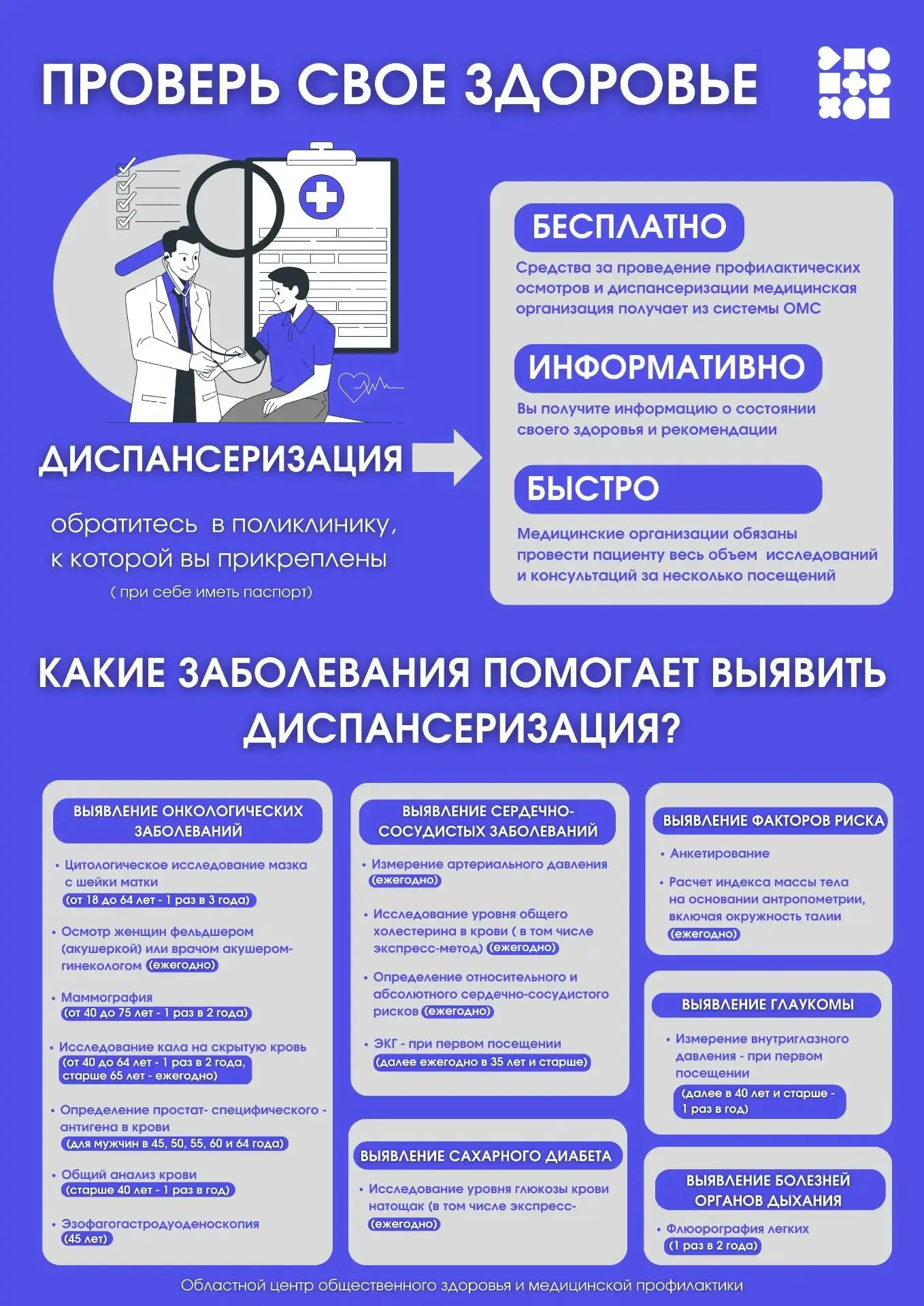 Диспансеризация  или профосмотр: в чём разница?
