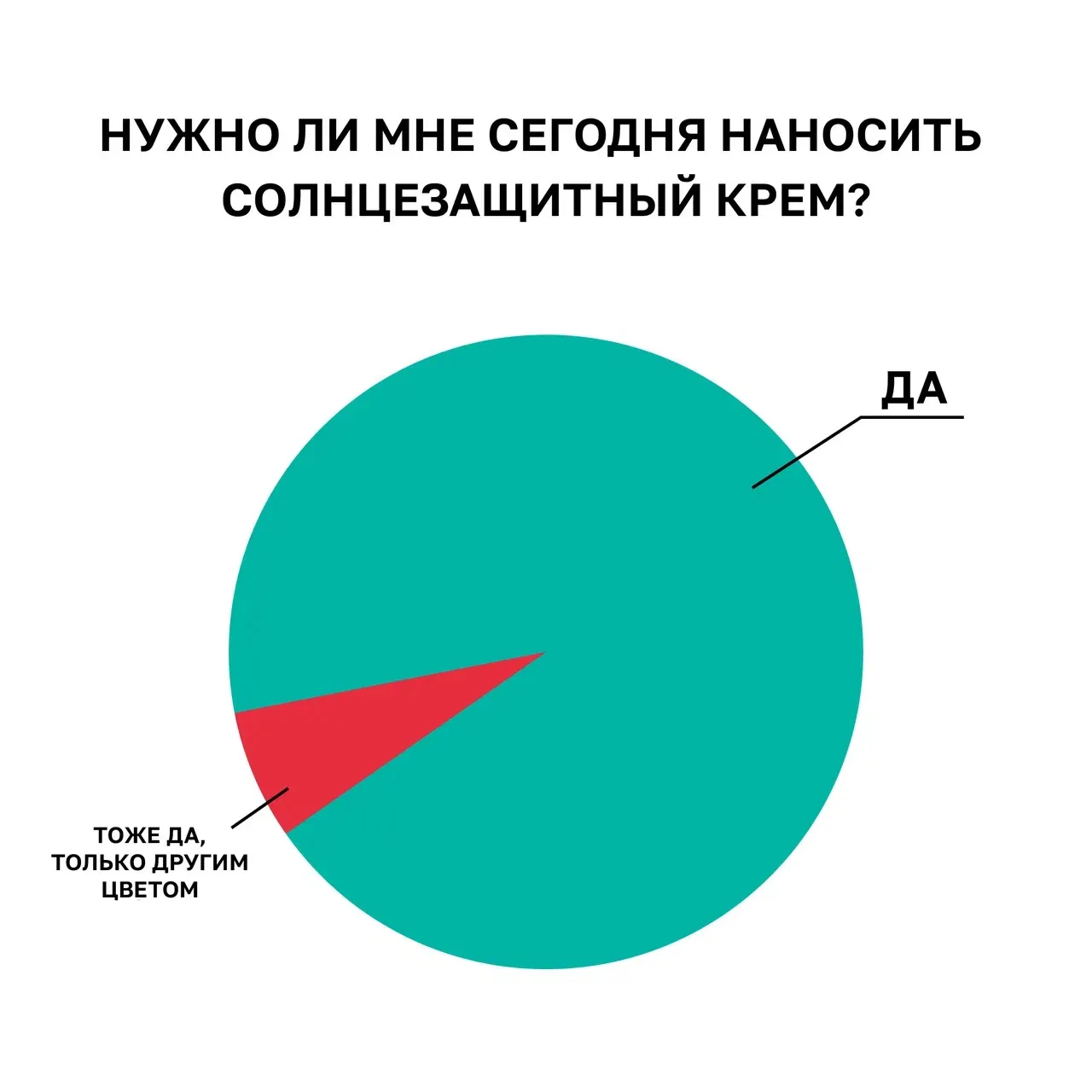 Жара в столице и сезон отпусков — повод вспомнить всё, что важно знать о выборе SPF

Солнцезащитный 