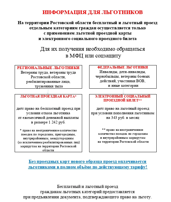 ⚡ Важно для льготников Ростовской области!