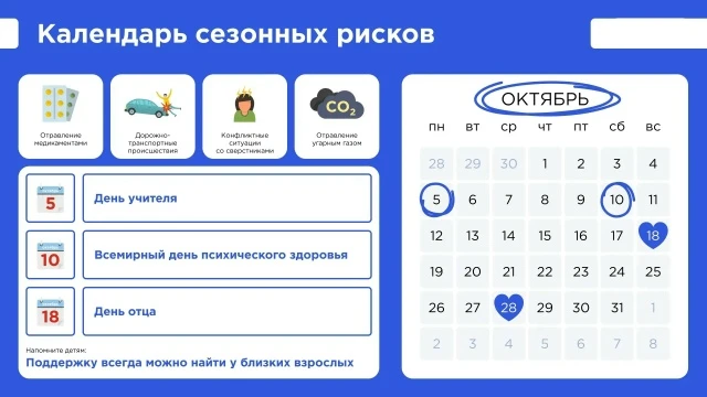 Стартовал октябрь: смотрим список сезонных угроз для детей