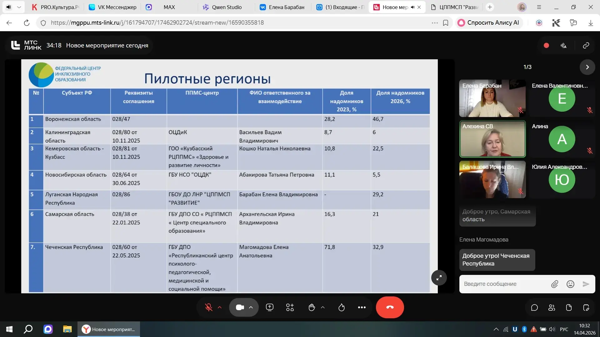 Центр «Развитие» принял участие в запуске федеральной пилотной площадки по поддержке об...