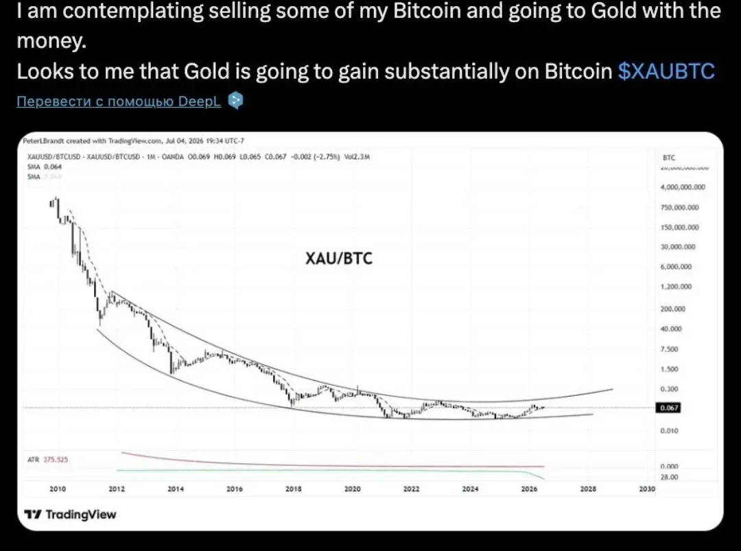 Питер Брандт рассматривает возможность продажи части своих BTC ради покупки Золота.