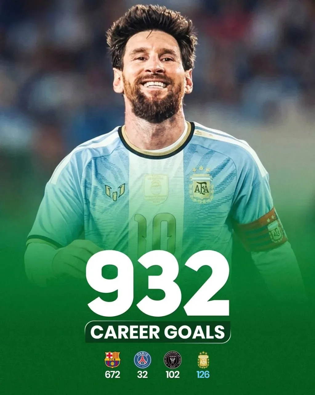 🐐Месси осталось 68 голов!