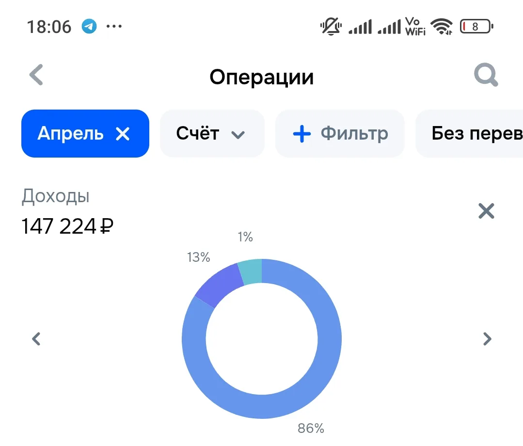 Ребята,я в шоке 😳 за апрель +147 000 рублей