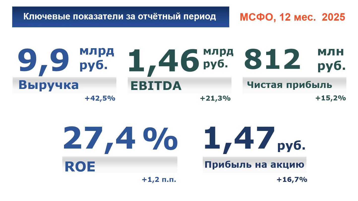ПАО «Европейская Электротехника» (Группа ОМЗ Перспективные технологии) представляет кон...
