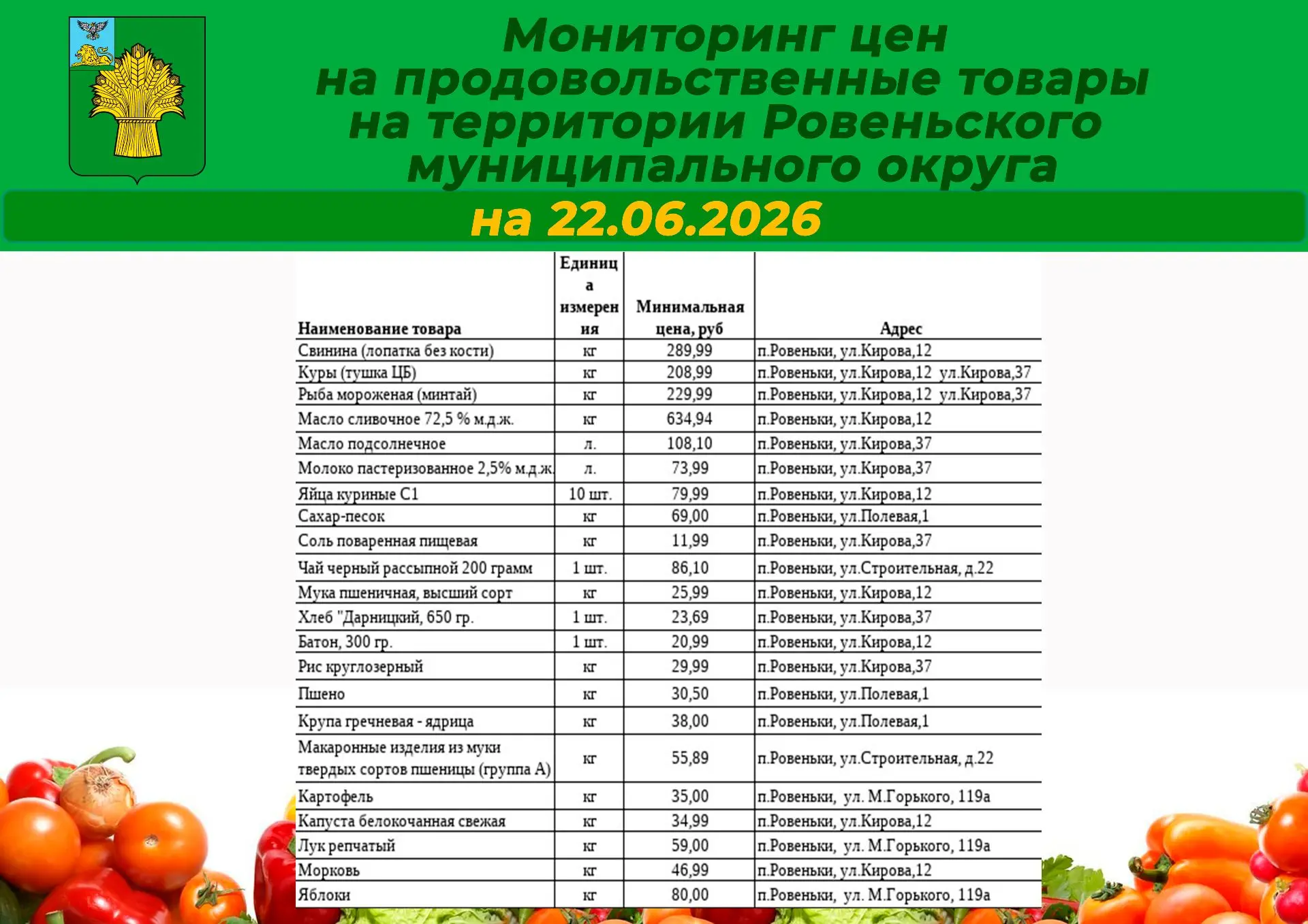 Уважаемые ровенчане!
Делимся с вами подборкой цен на социально значимые продукты на территории Ровен