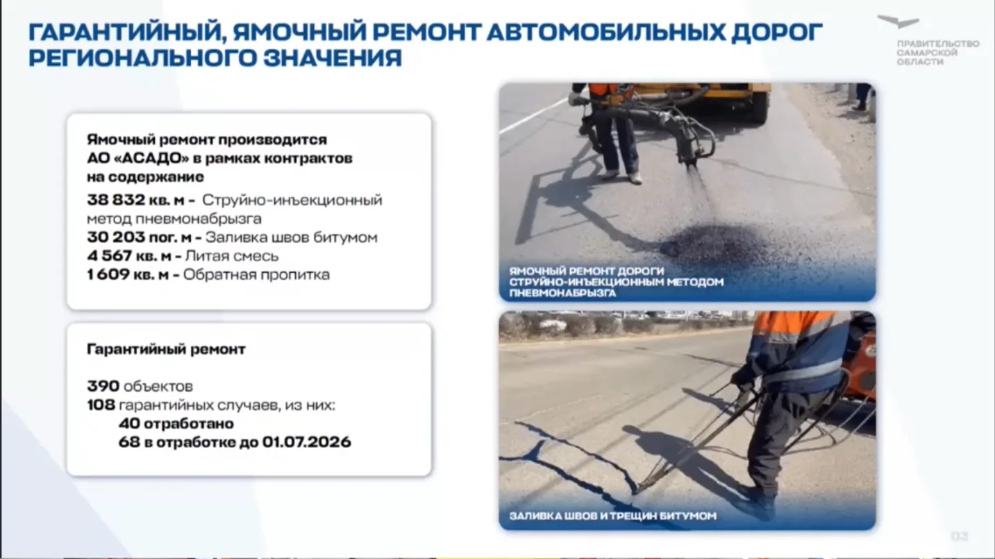 На оперативном совещании рассмотрели ход проведения дорожных работ в Самарской области в 2026 году ⬆