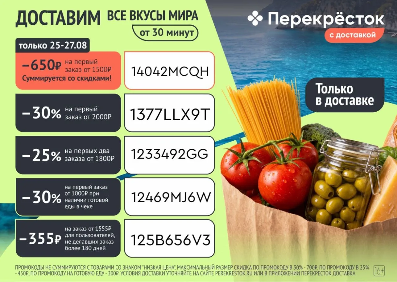 Закупаемся на неделю в Перекрестке!