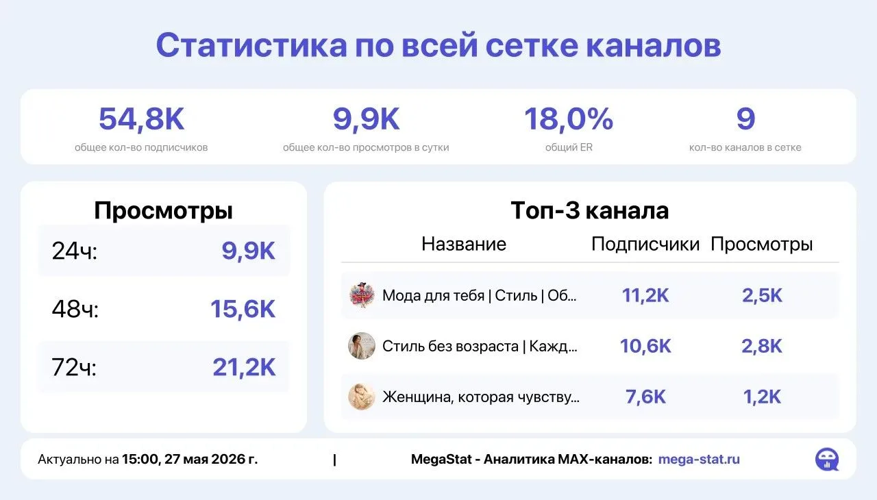 ✅ЖЦА каналы