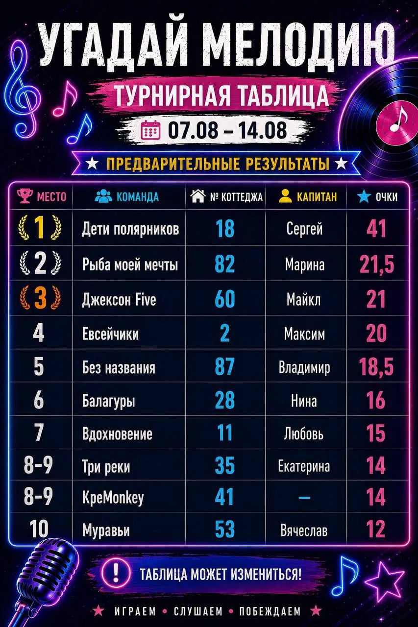 🎶 Угадай мелодию: держим ритм и считаем очки! 🎶
