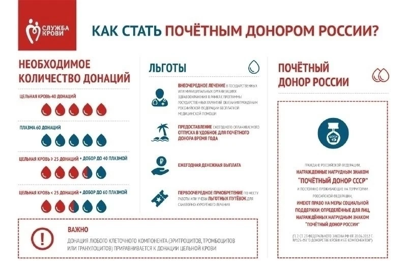 🏅 В соответствии с Федеральным законом № 125-ФЗ «О донорстве крови и ее компонентов» нагрудным знак