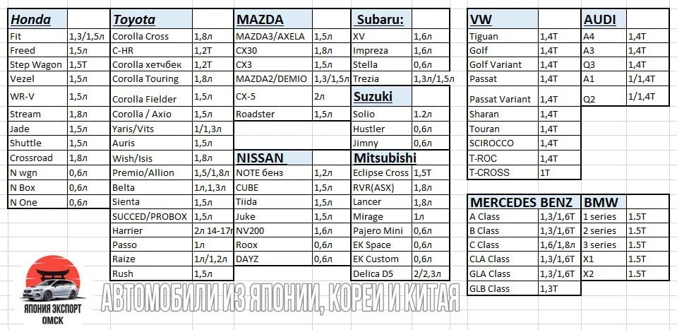 🚘Автомобили до 160 л.с. доступные к заказу из Японии🇯🇵