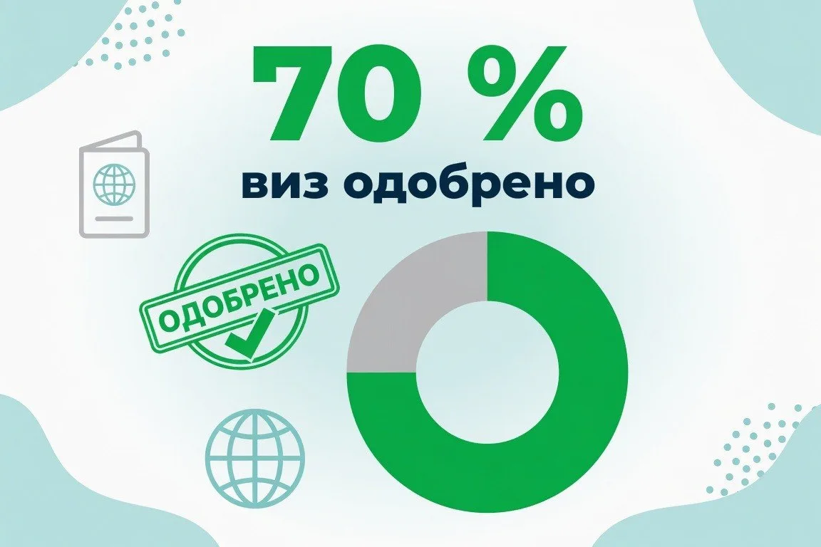 📌 Пока вся страна отдыхала на майских праздниках, наша команда продолжала активную раб...
