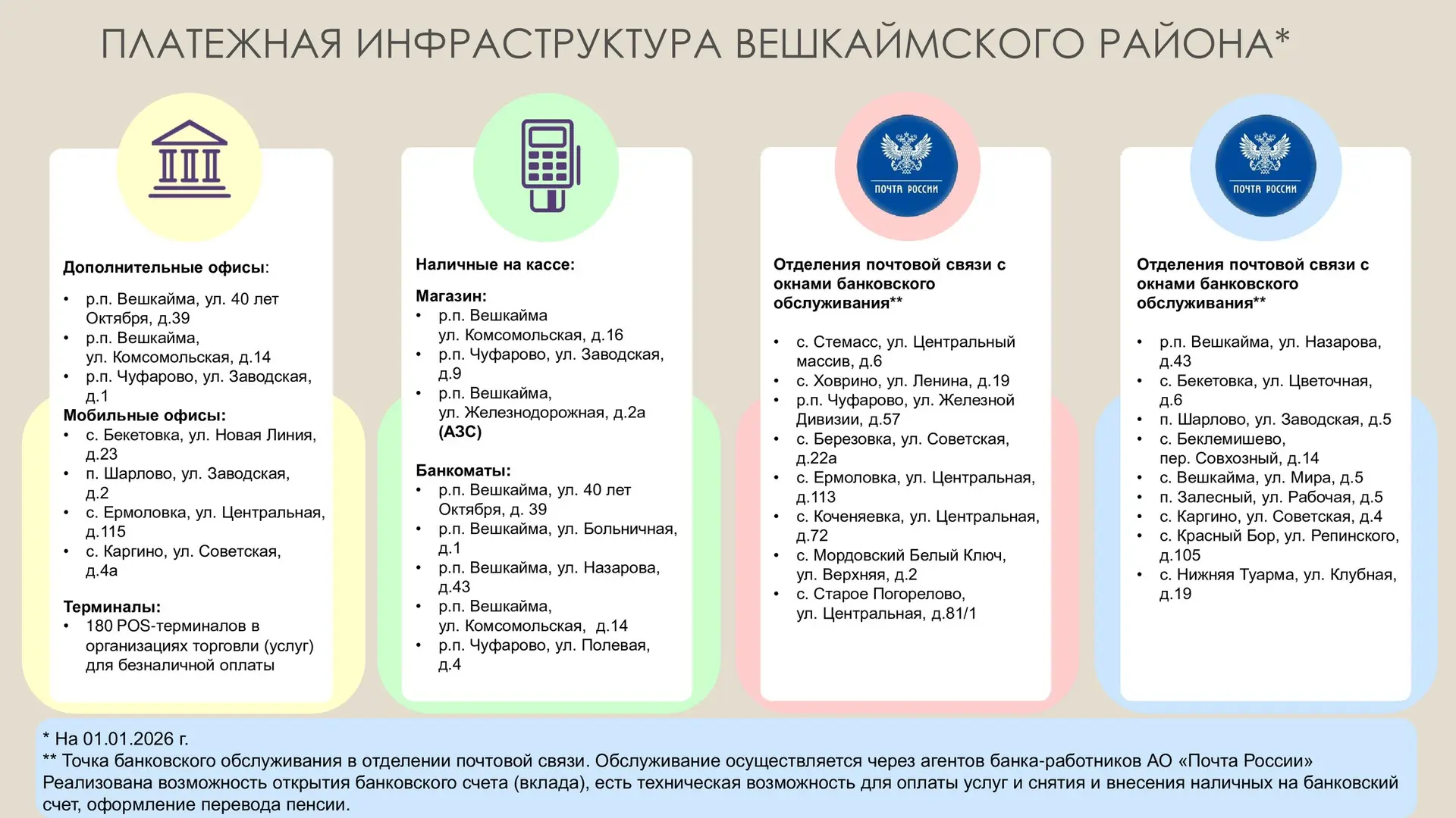 Платежная инфраструктура Вешкаймского района