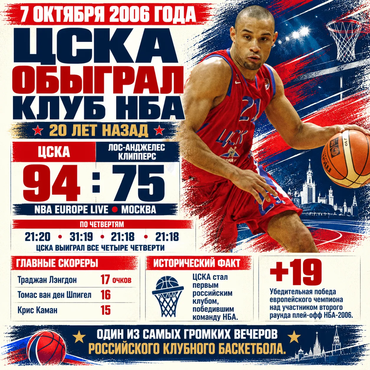 🏀🔥 20 лет назад ЦСКА первым из российских клубов обыграл команду НБА