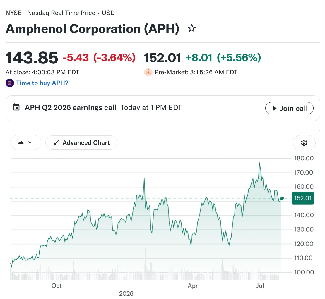 💰Amphenol отчет за 2 квартал