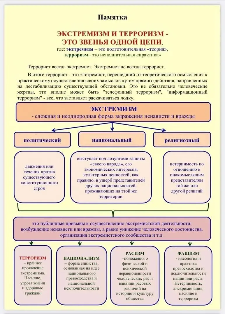 #профилактика