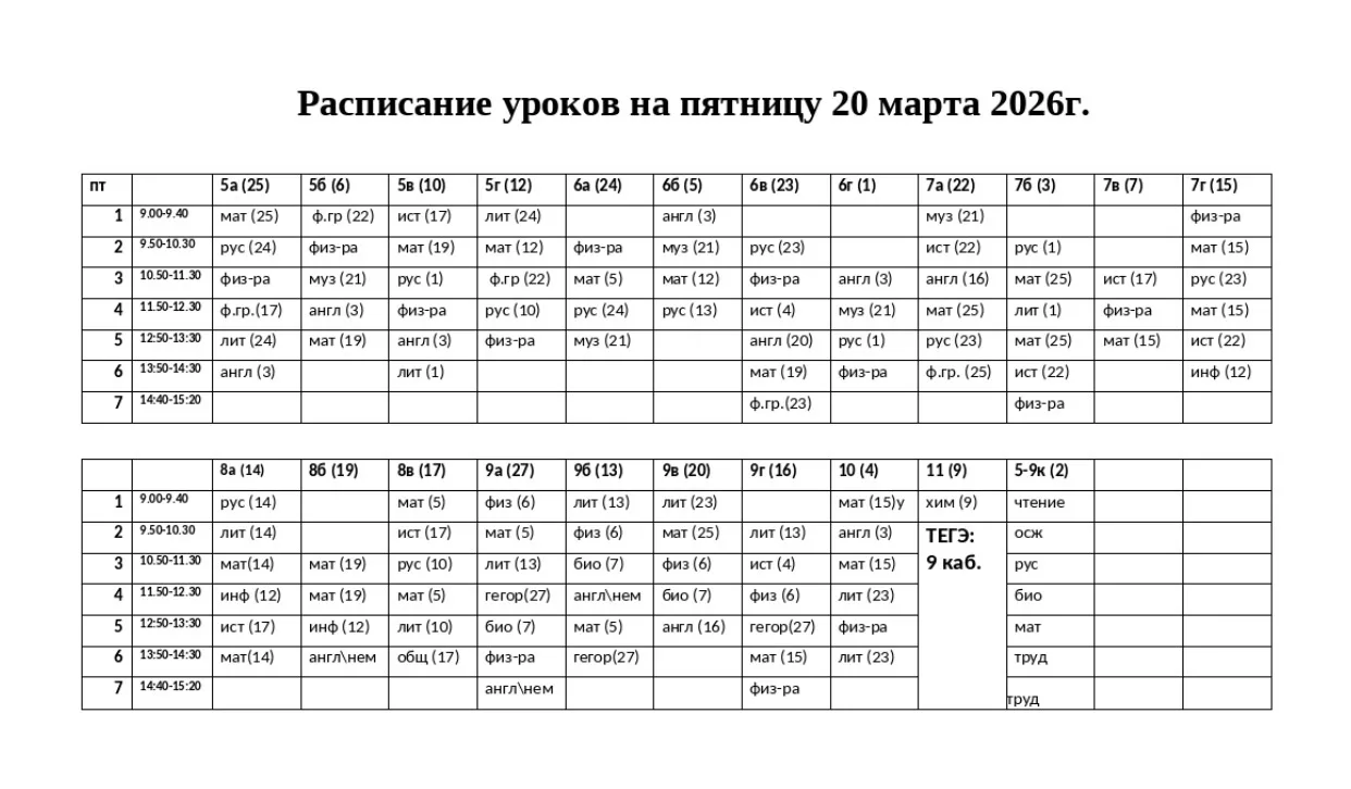 Медиа публикации