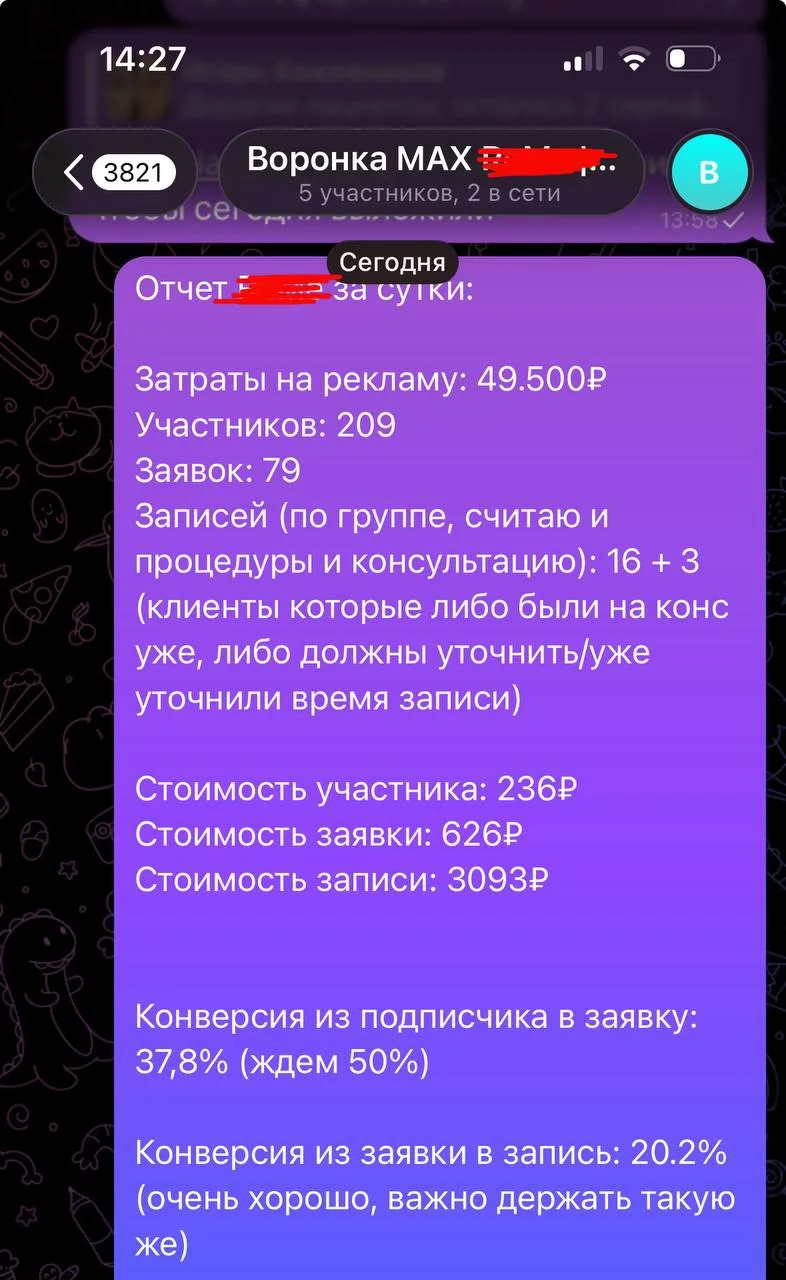 Свежий запуск блефаропластики в Москве: 79 заявок за сутки и 19 записей. Чек 90.000-210...
