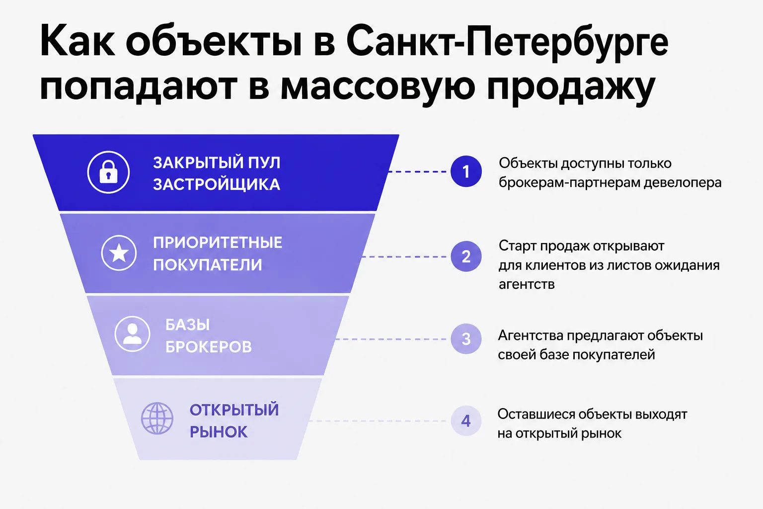 Квартиру вашей мечты могут купить раньше, чем вы узнаете о старте продаж
