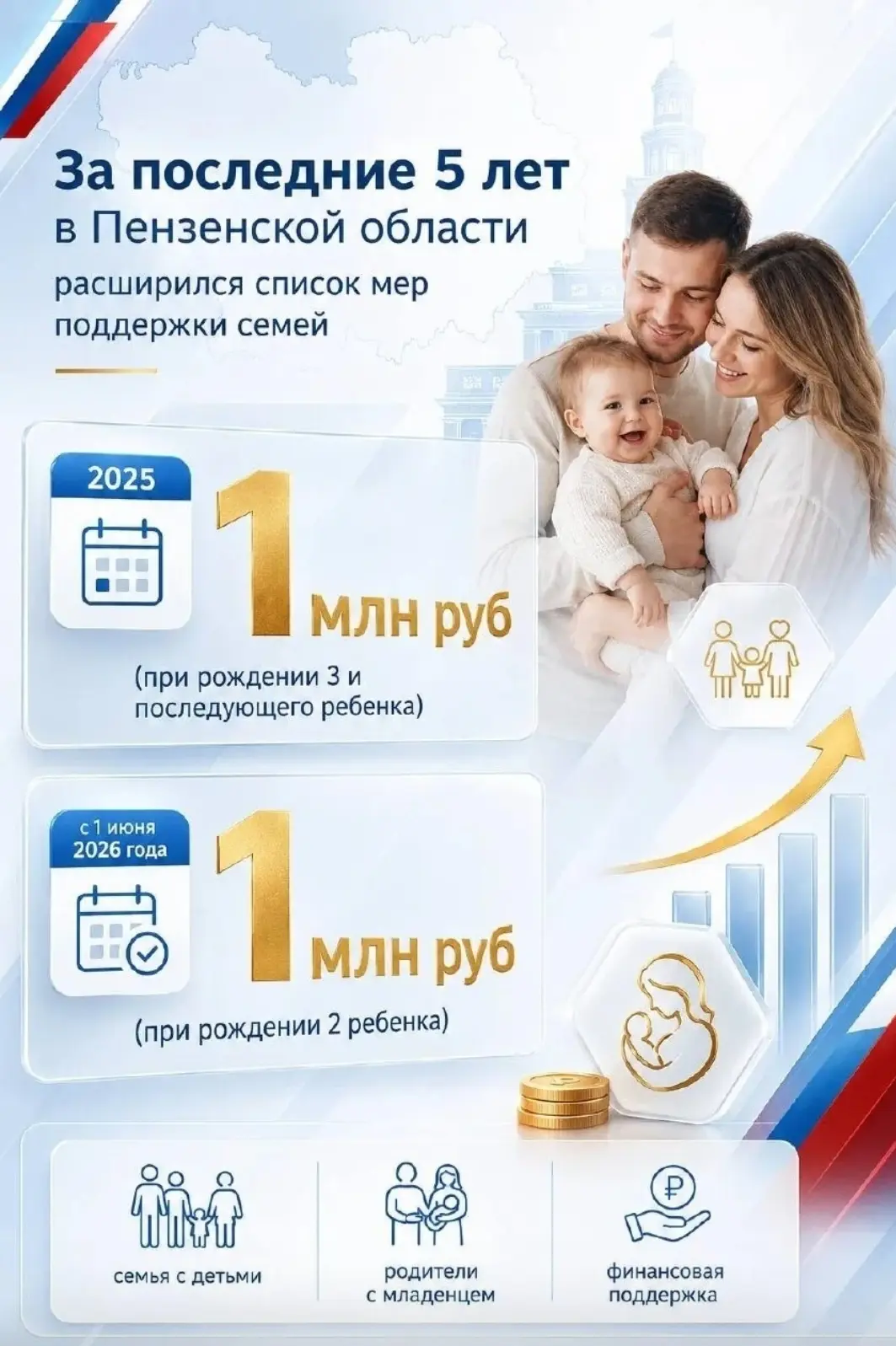 ✅ Поддержка семьи — приоритет для региона!