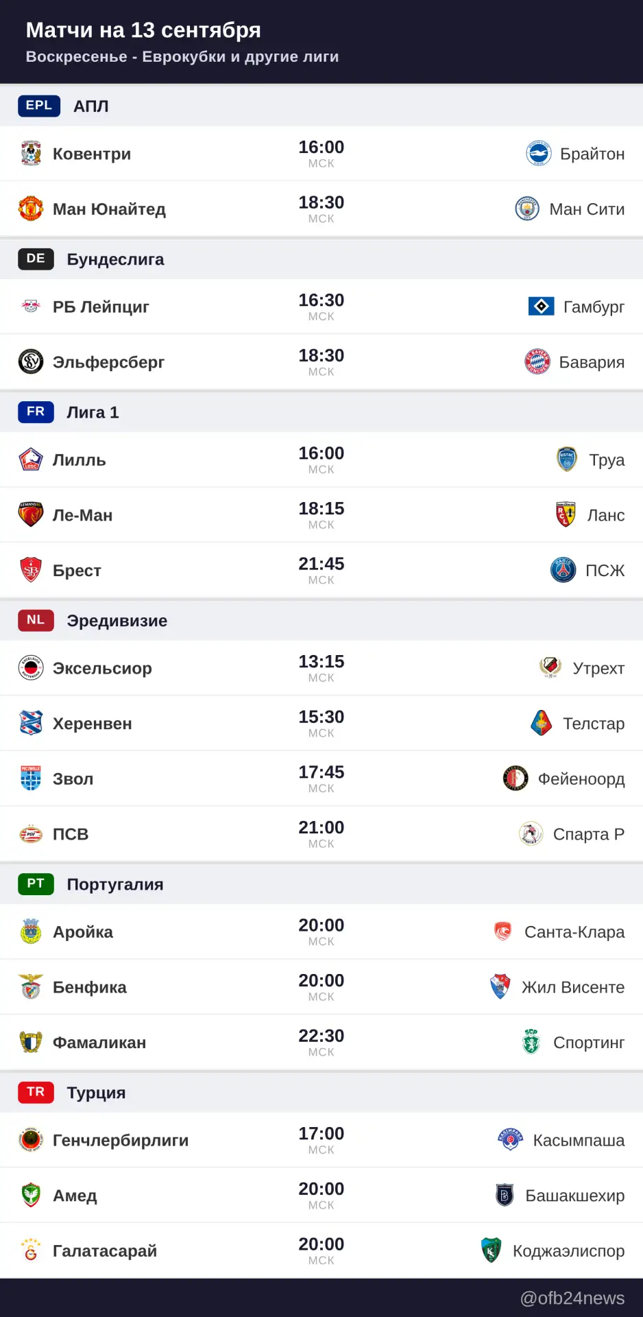 Матчи на 13 сентября