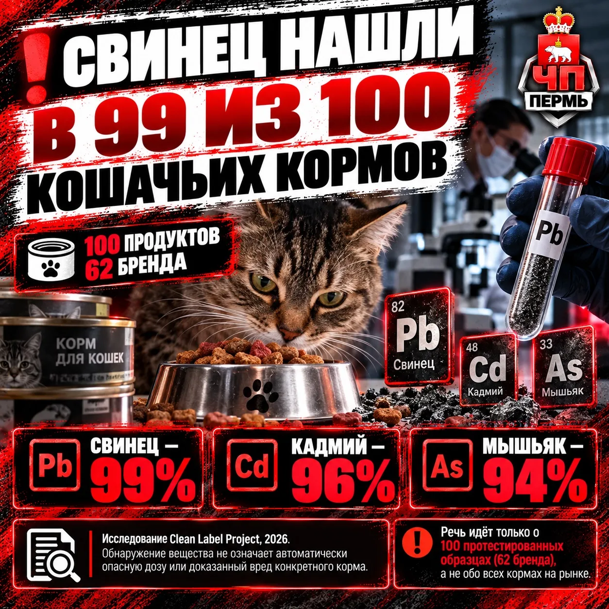 ❗️Свинец нашли в 99 из 100 кошачьих кормов — проверка затронула 62 бренда, включая Roya...