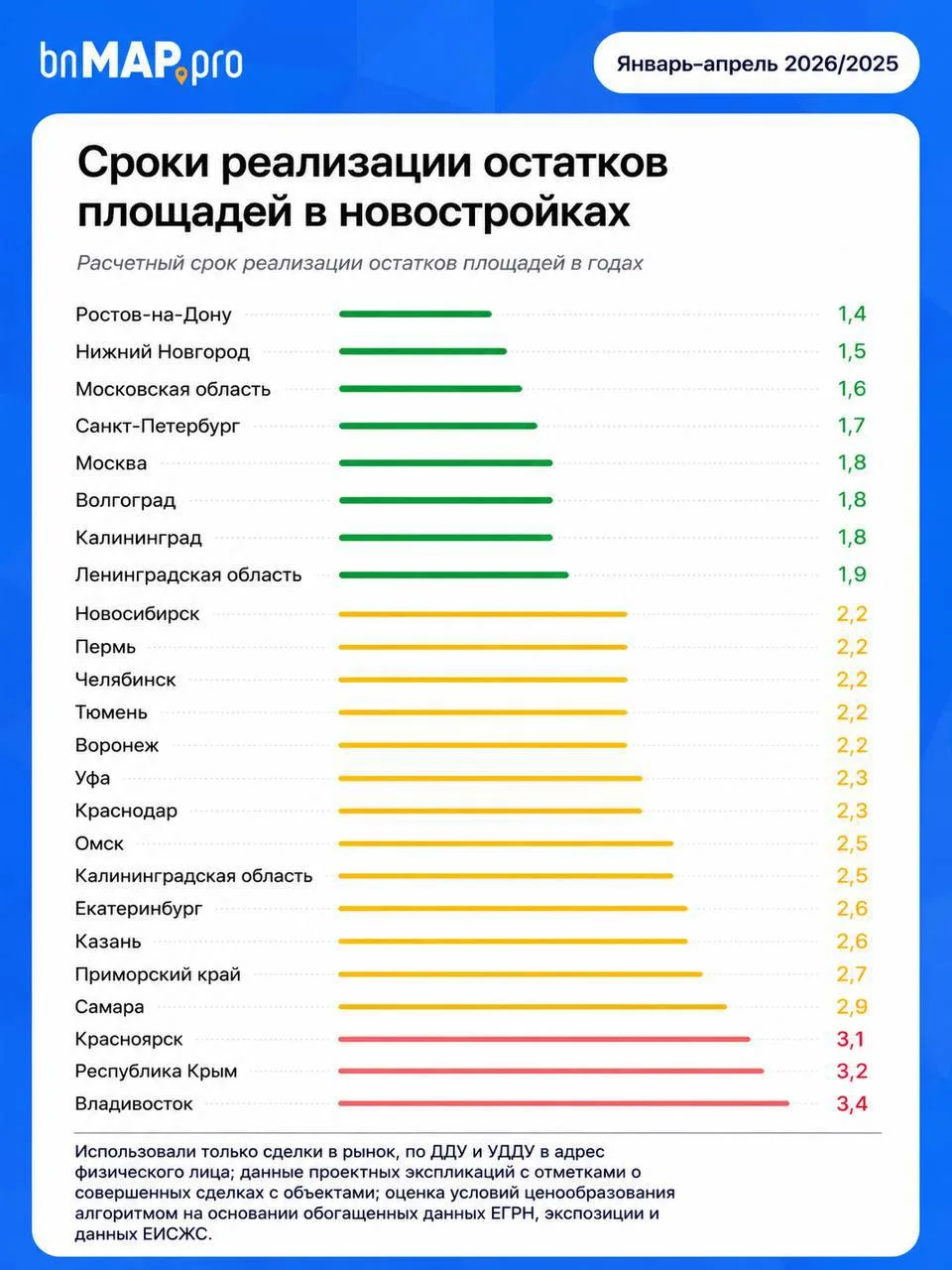 Новостройки во Владивостоке и Крыму рискуют зависнуть в продаже на 3+ года