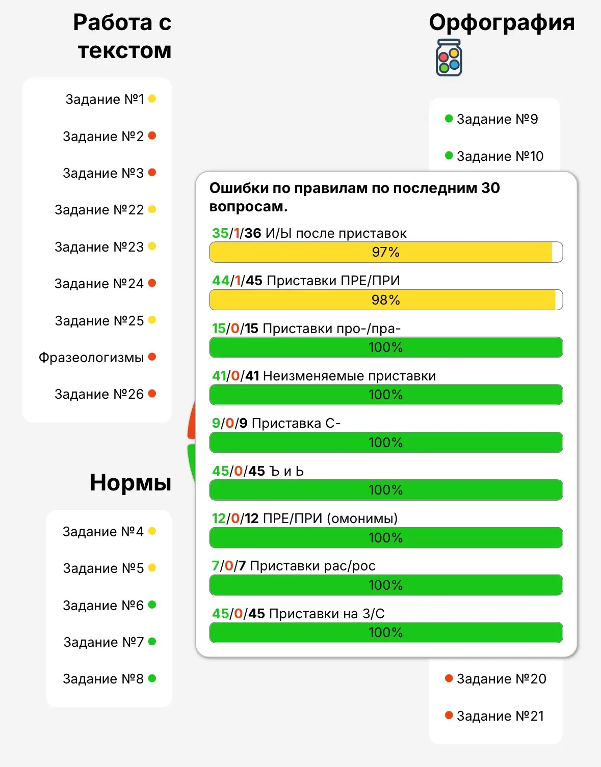 5 ваших вопросов о нашем уникальном приложении для ЕГЭ и ОГЭ. С удовольствием отвечаю)