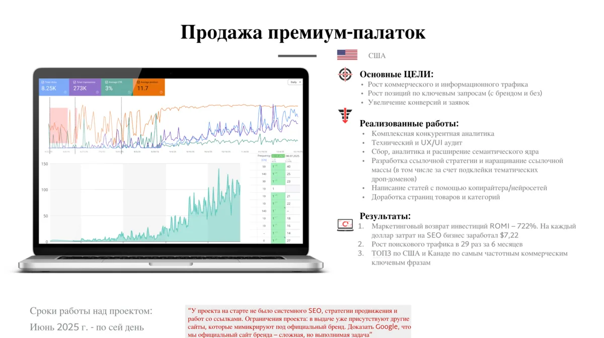Как мы защищали бренд в США и обошли Amazon в нише товаров для туризма