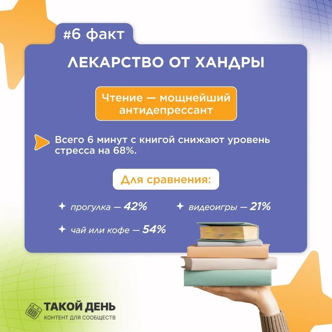 «Факт дня»