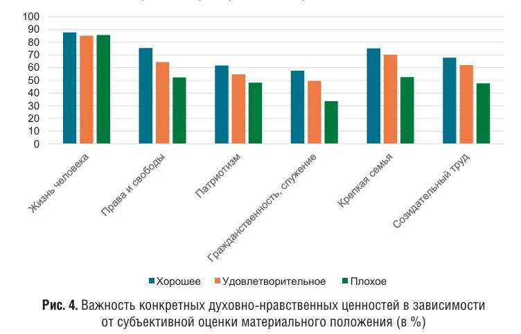 Бытует устойчивый миф, что если загнать людей в бедность, то тогда можно увеличить подд...