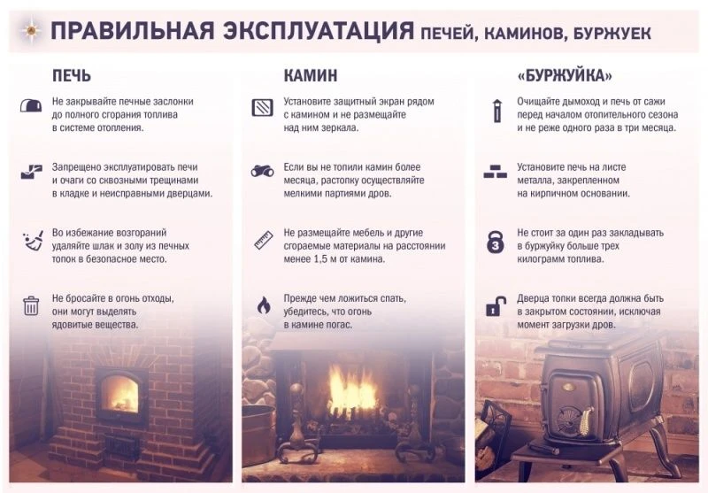 Печное отопление: как согреться и не допустить пожара