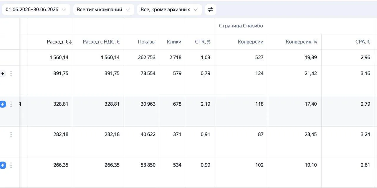 Очень нравится работать в кабинете с валютой евро. 

Вроде Яндекс Директ, а вроде и нет. Особенно по