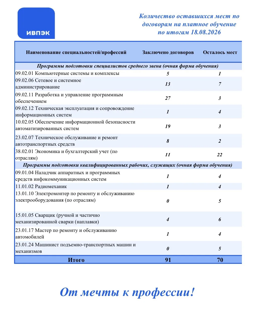 Добрый день, абитуриенты и их родители!🤝