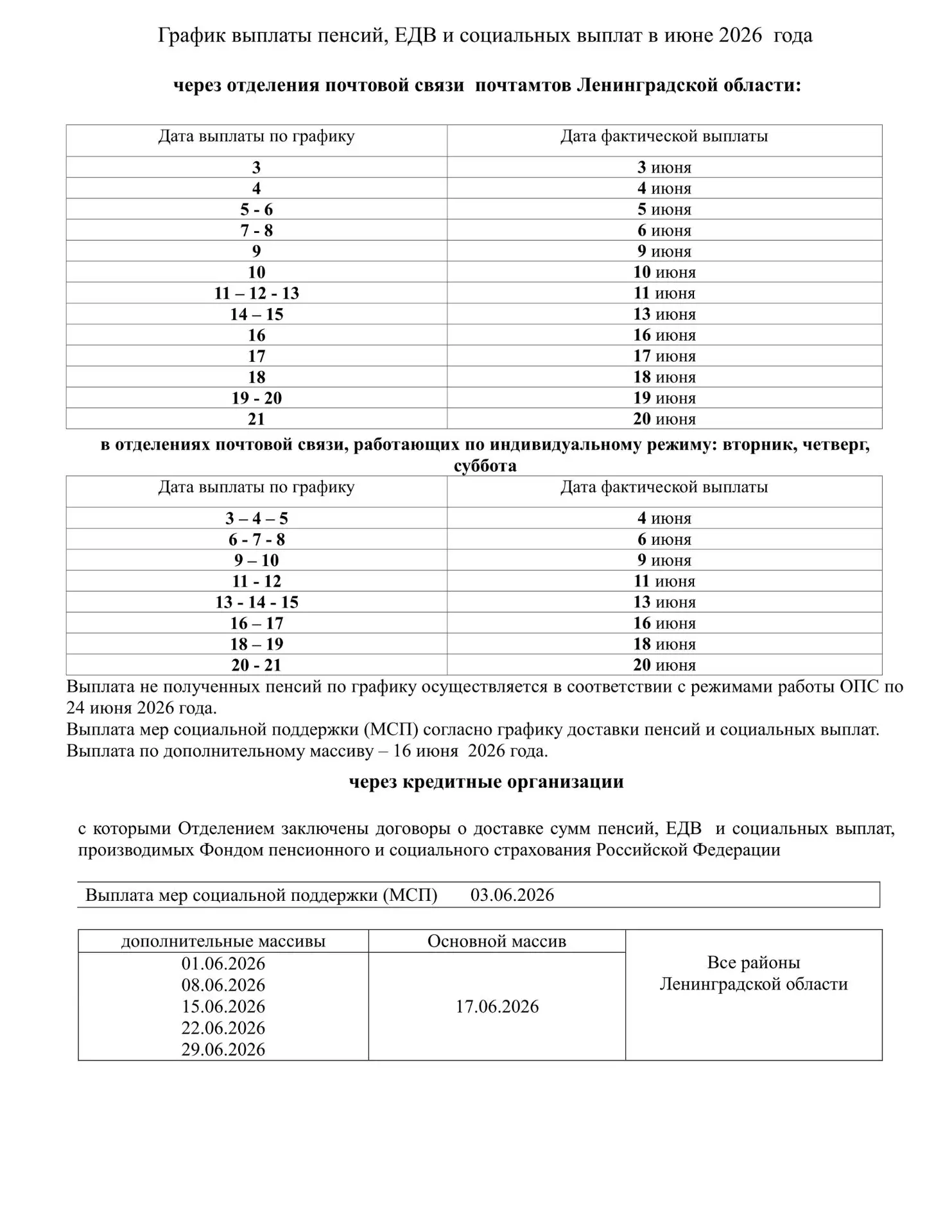 ГРАФИК ВЫПЛАТЫ ПЕНСИЙ В ИЮНЕ 2026