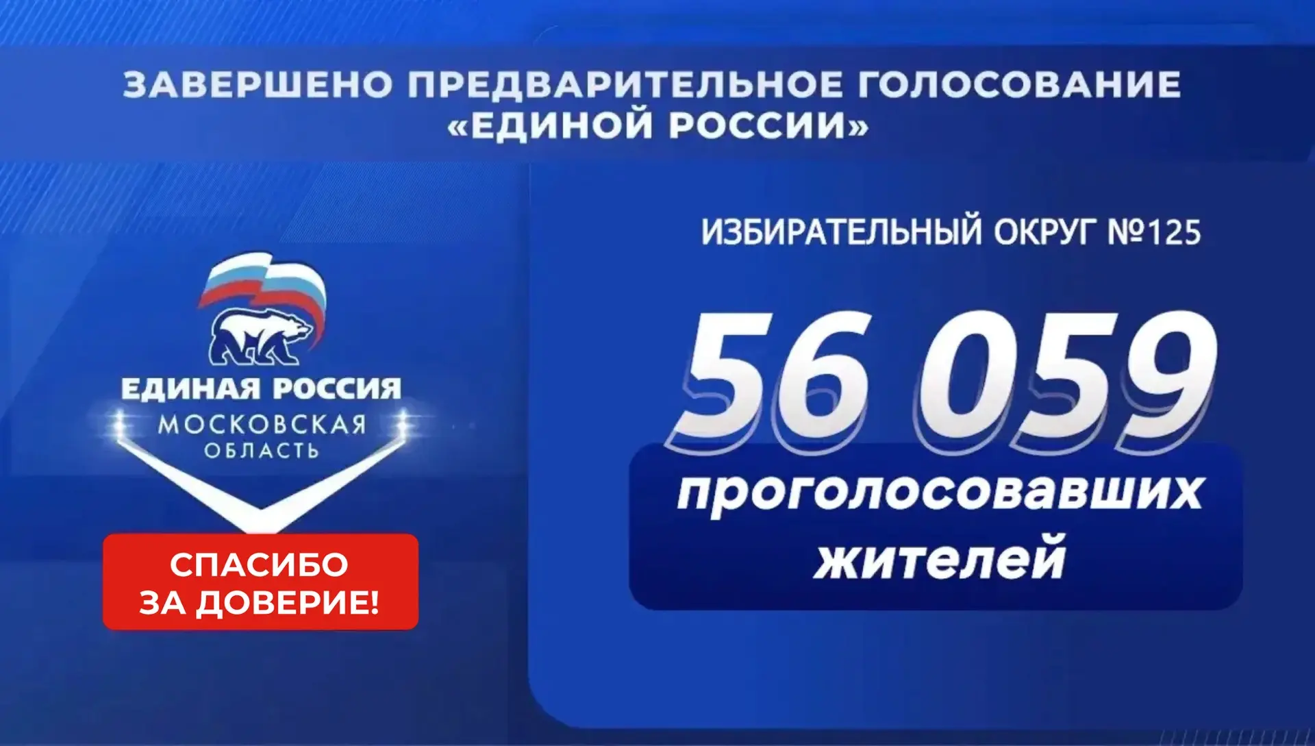 🗳️ Вчера завершилось предварительное голосование Единой России. Это первый этап большо...