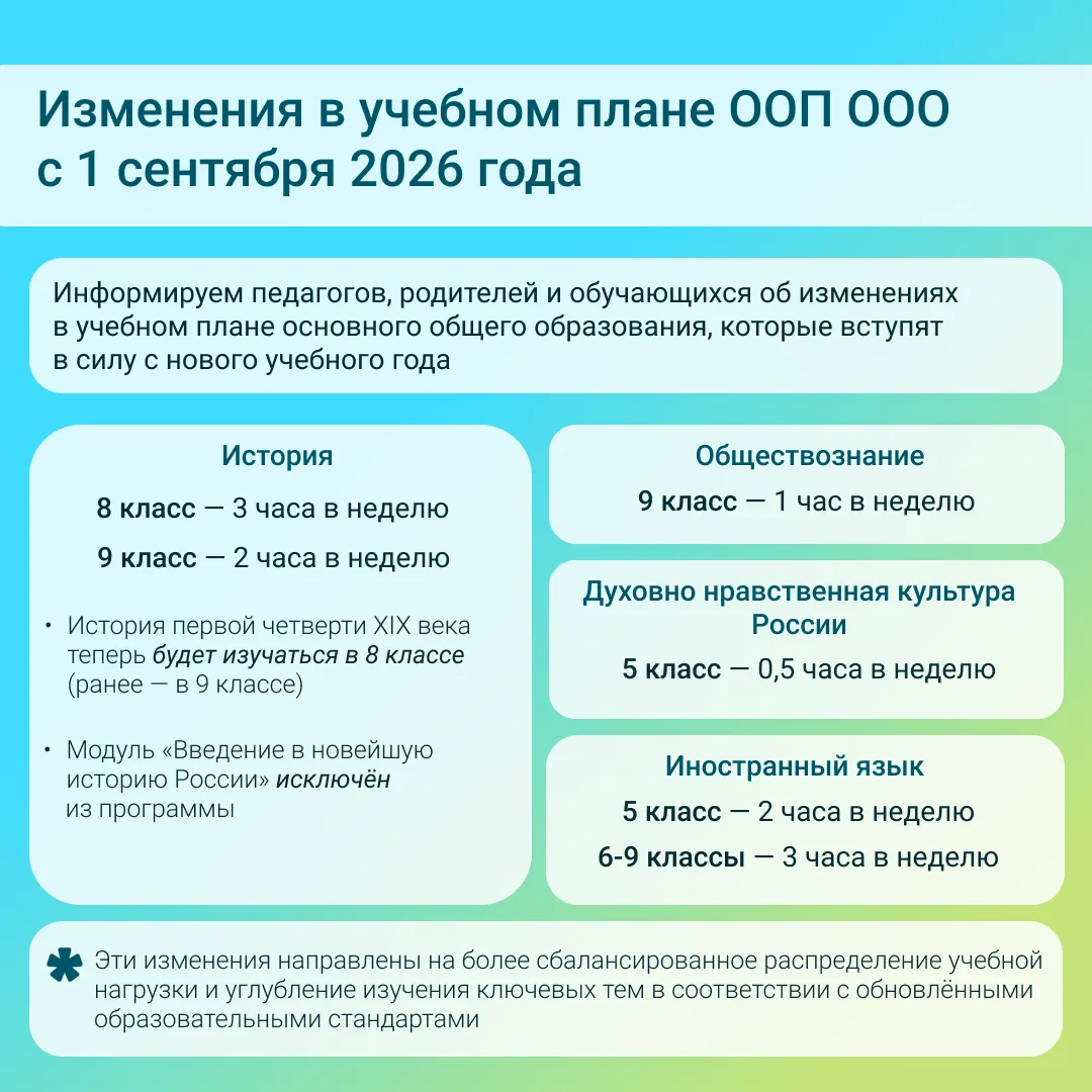 🎓 Изменения в учебном плане ООП ООО с 1 сентября 2026 года
Информируем педагогов, родителей и обуча