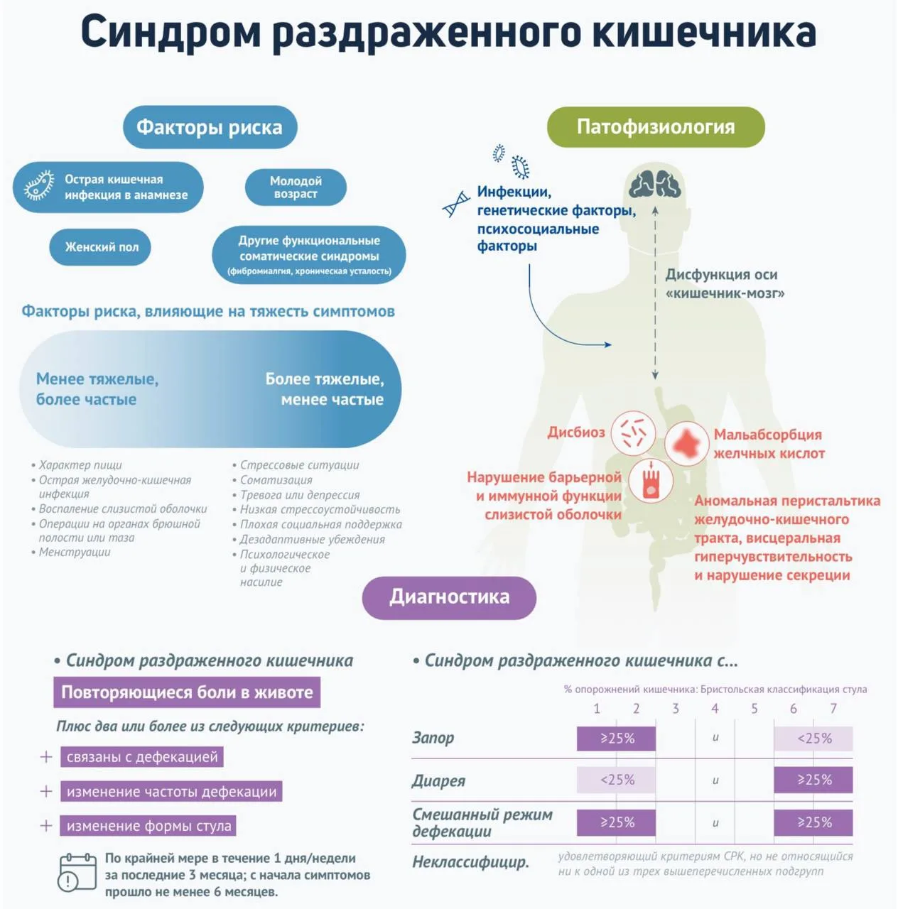 📍Синдром раздраженного кишечника (СРК)