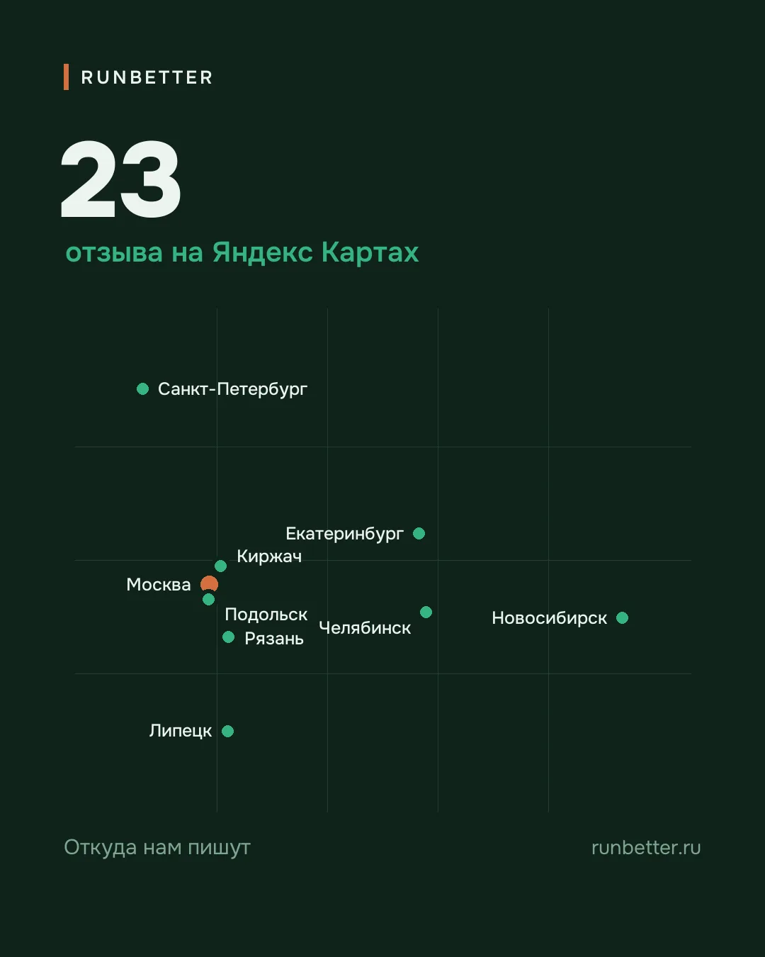 Спасибо большое за ваши отзывы!