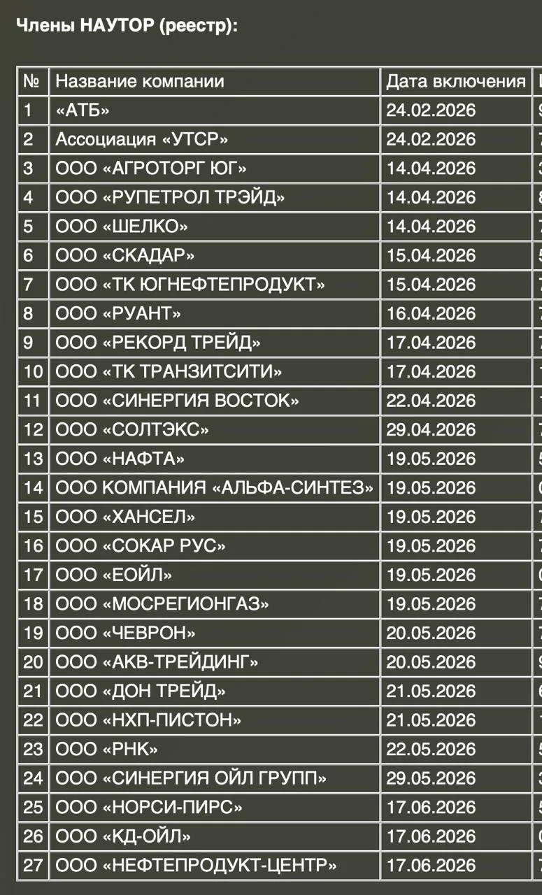 Всё, теперь в НАУТОР 25 компаний - членов и можно формировать СРО.👆