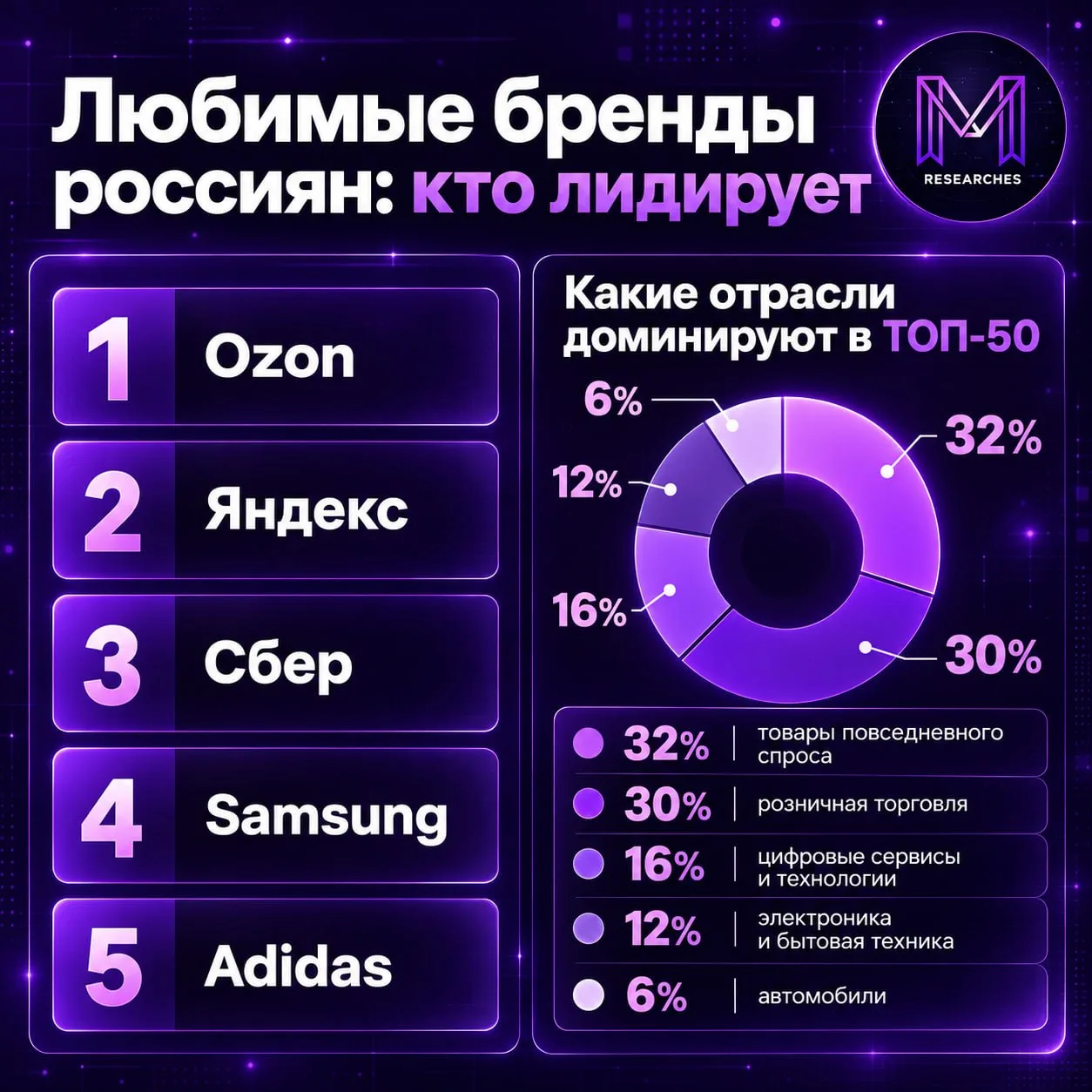 ТЕМА: Retail/fmcg