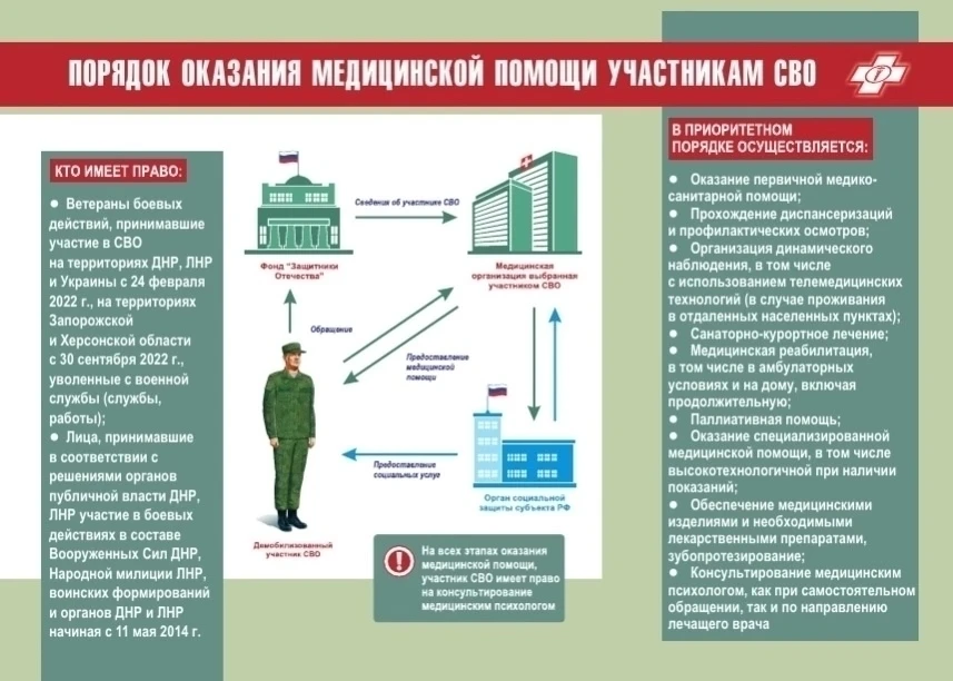 ✅Информирование о порядке оказания медицинской помощи участникам СВО