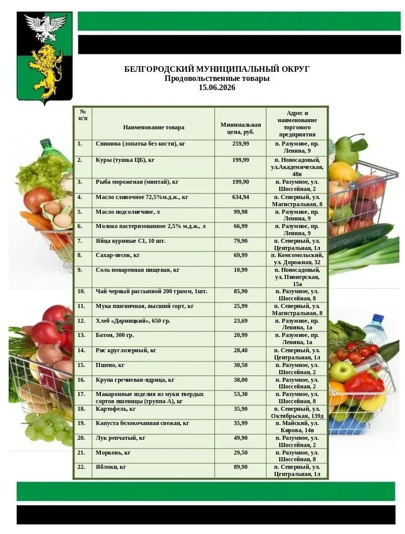 Продолжаю публиковать цены на социально значимые продукты питания

В карточках представлена актуальн