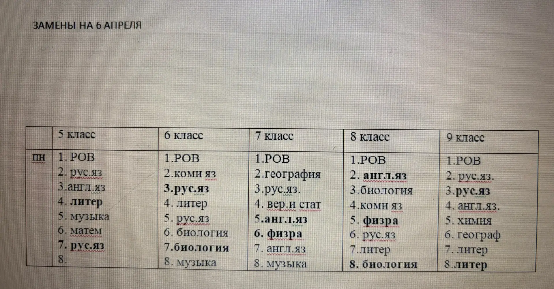 Медиа публикации