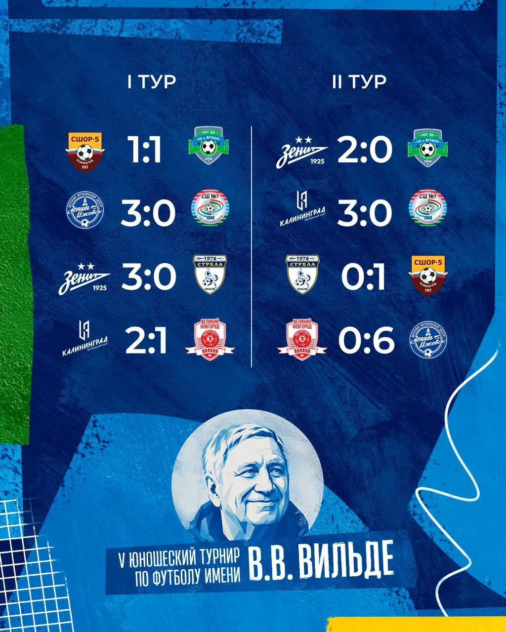 🏆 Кубок Вильде: результаты матчей первого игрового дня