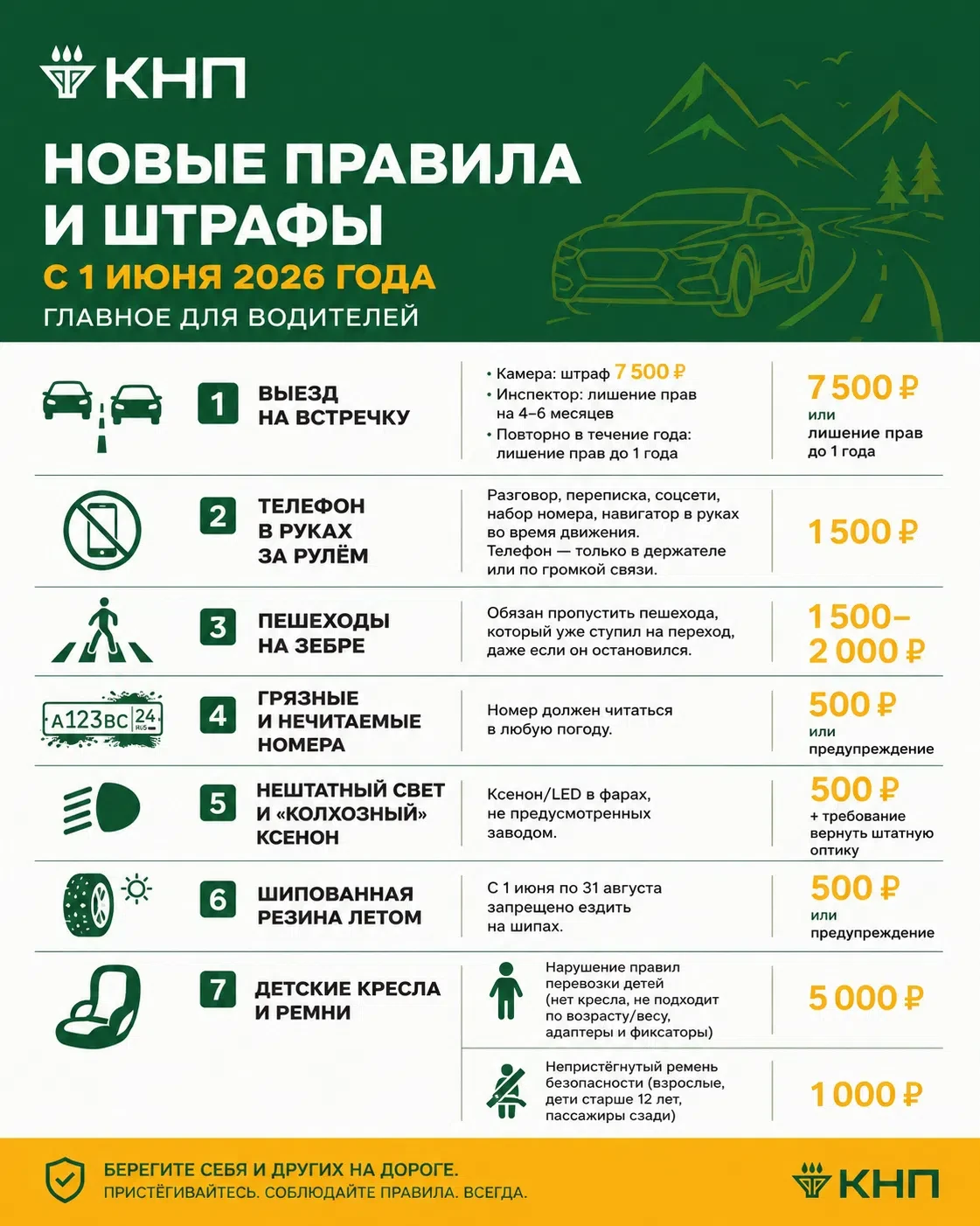 🚗 С 1 июня 2026 года для водителей вступают в силу новые правила и штрафы.