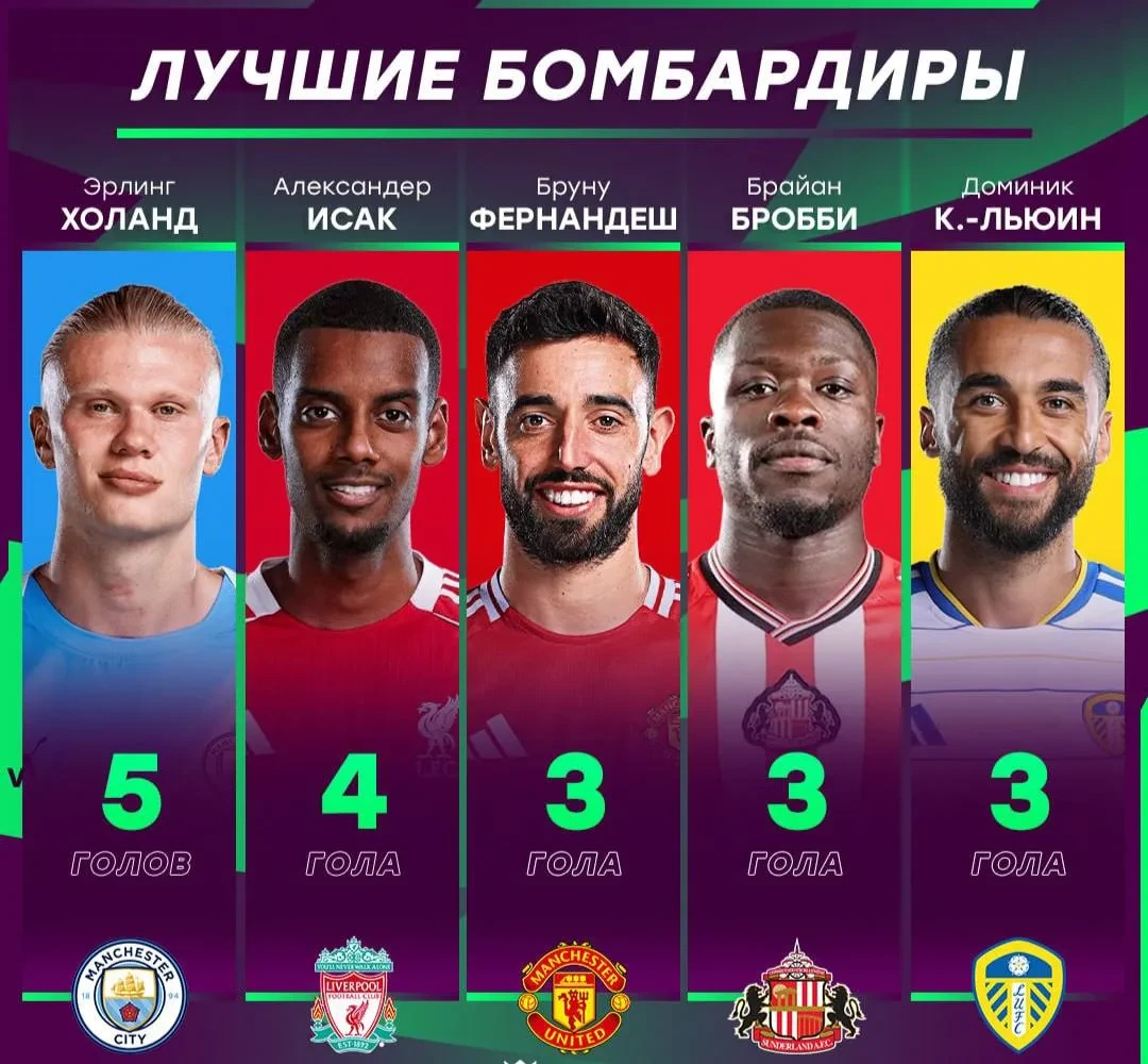 Лучшие бомбардиры в АПЛ на данный момент.