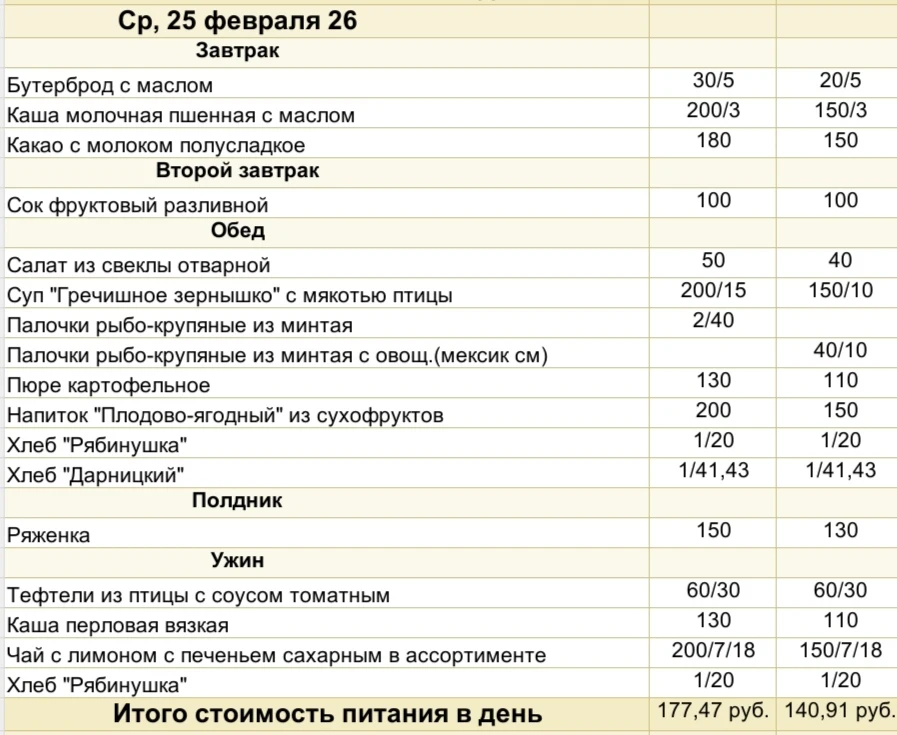 Меню на сегодня