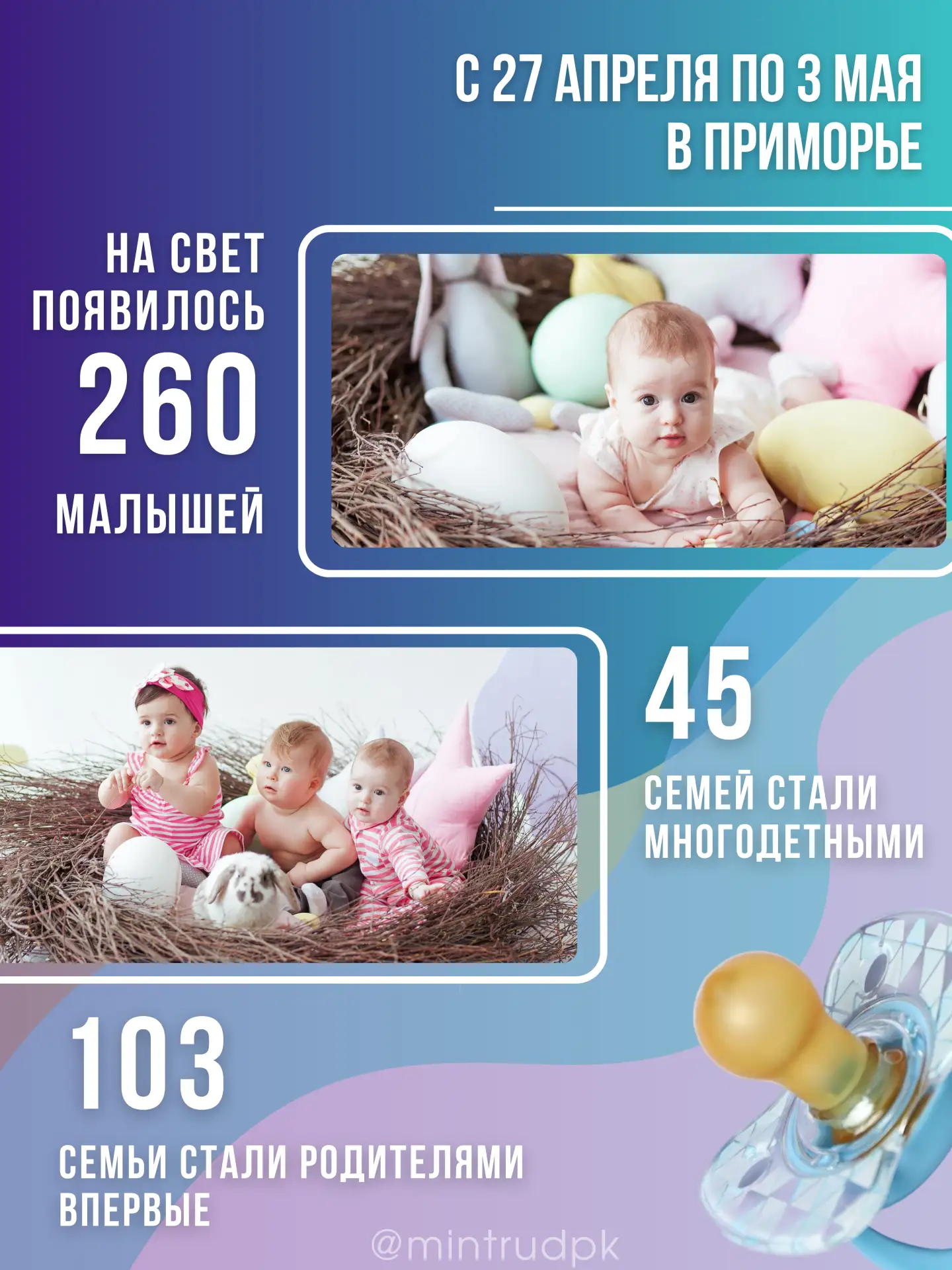 👨‍👩‍👧‍👦 45 семей стали многодетными в Приморском крае за неделю  С 27 апреля по 3 мая в роддомах кра